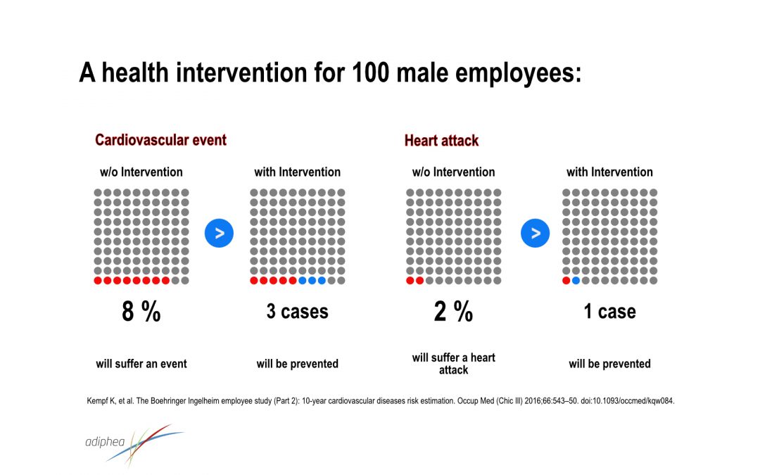 Why most occupational health measures are ineffective: the importance of making individualized lifestyle medicine accessible to laypeople