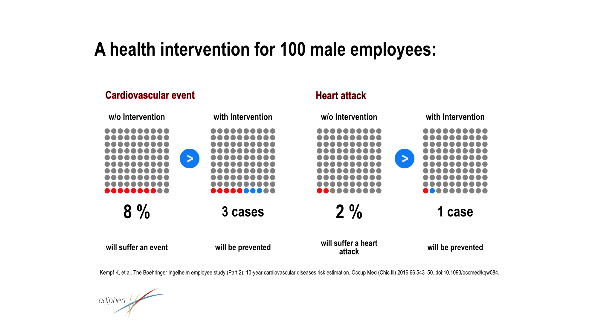 occupational health inefficiencies