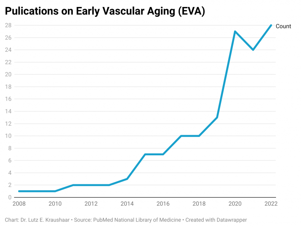 Statistics on EVA