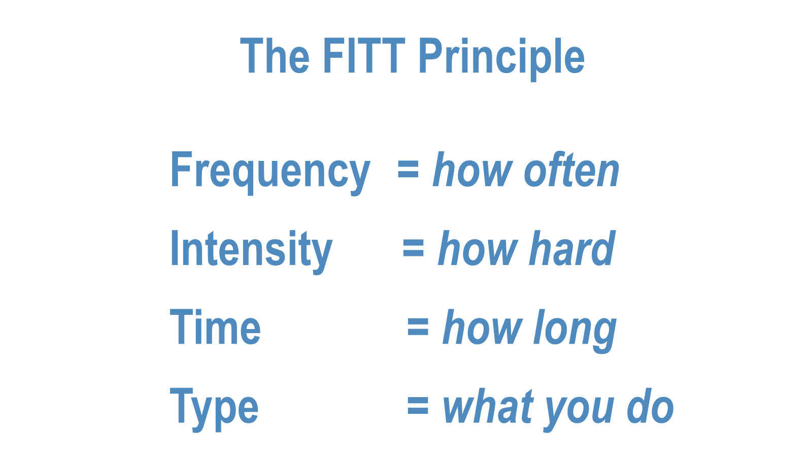 FITT Principle