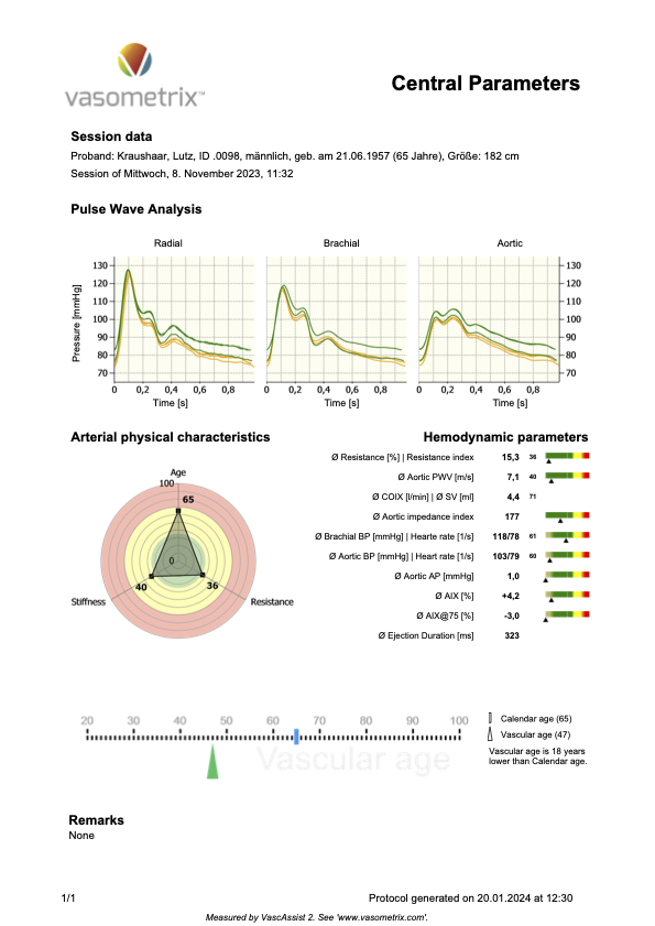 Measurement result central arterial function