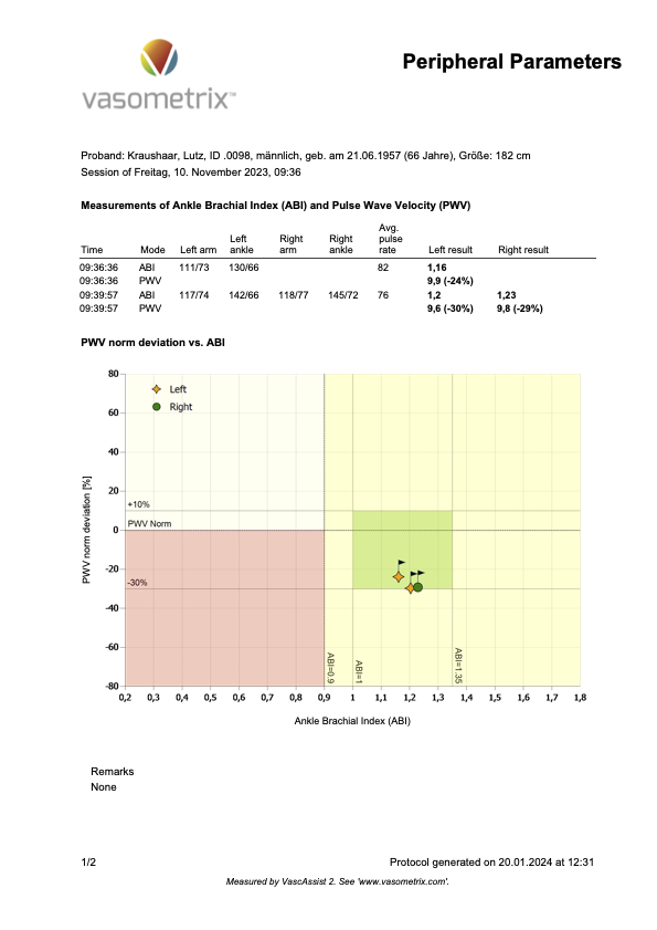 Measurement baPWV