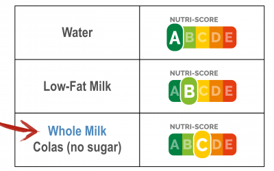 The Amazing Benefits Of Whole Milk. So Why Do Food Guidelines Demonize It?